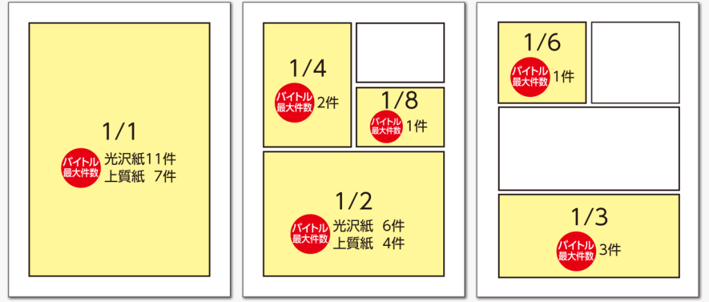 誌面枠サイズ