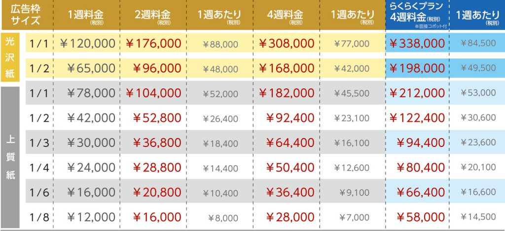 2週・4週連続掲載、らくらくプラン料金表