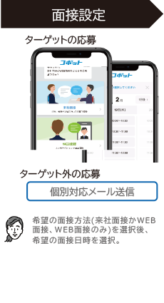 面接設定(来社面接かWeb面接、Web面接のみの希望の面接方法を選択後、希望の面接日時を選択)※ターゲット外の応募の場合には個別対応のメール送信も可能