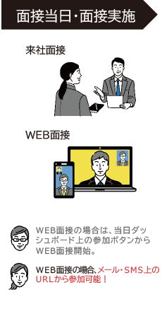 面接当日・面接実施(来社面接 or Web面接)Web面接の場合はダッシュボート上の参加ボタンから、応募者はメール・SMS上のURLから参加)