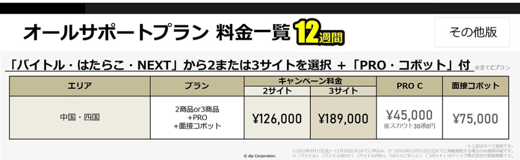 オールサポートCプラン12週間料金表