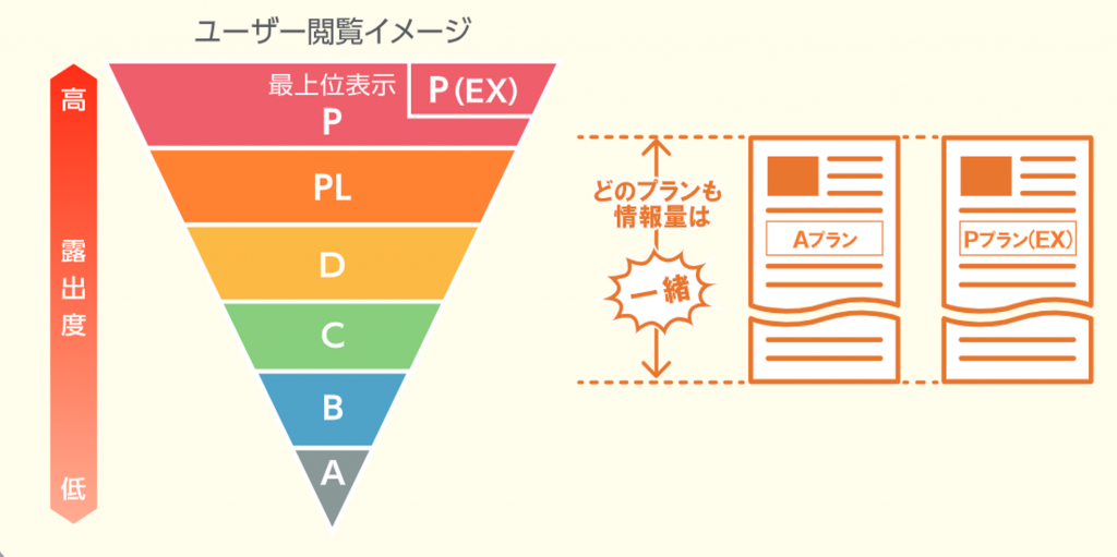 プラン別閲覧イメージ