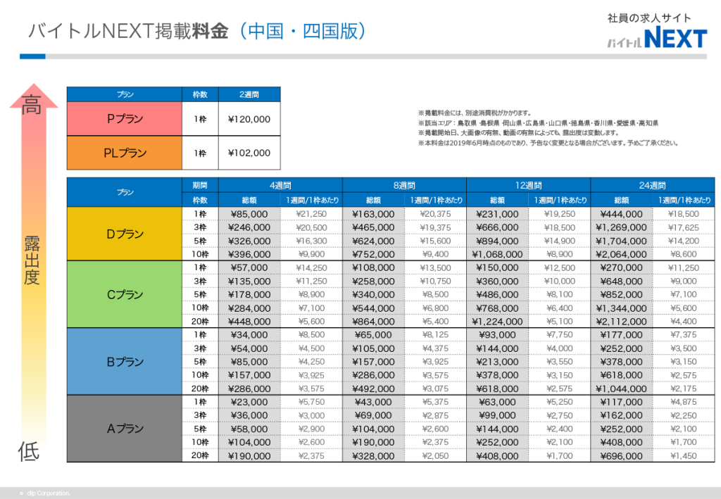 バイトルNEXT掲載料金表