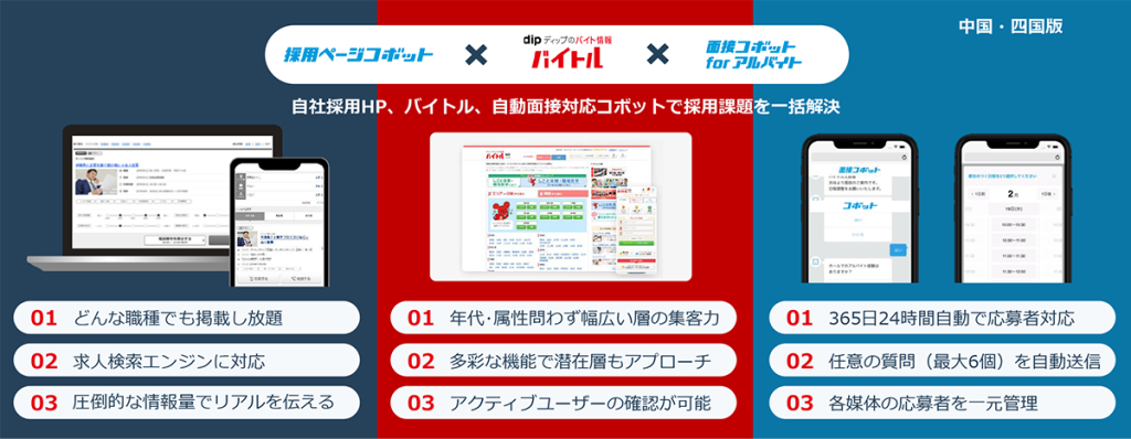 採用ページコボットパッケージプラン