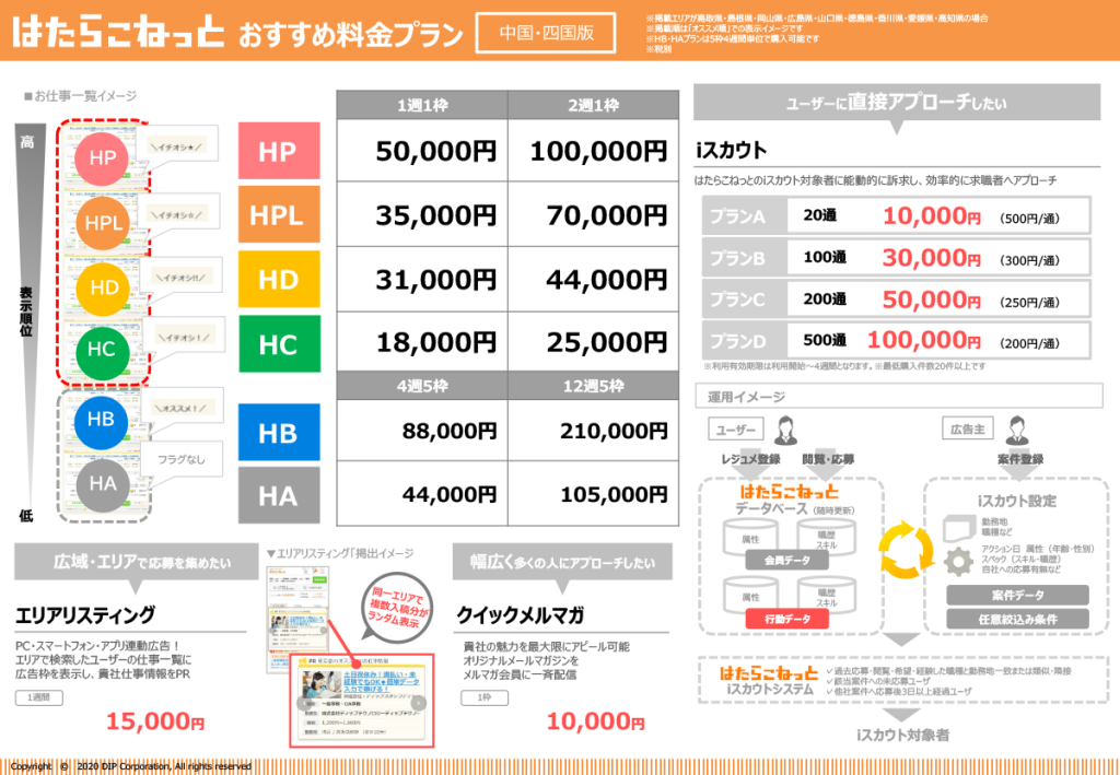 はたらこねっとオススメプラン