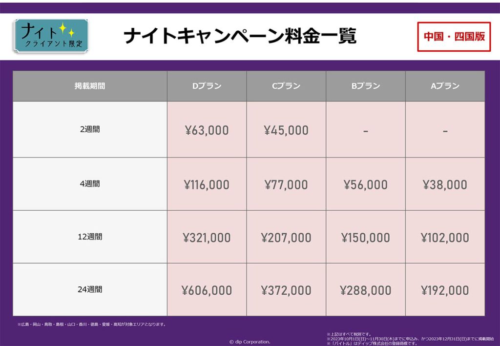 連続掲載キャンペーン料金表