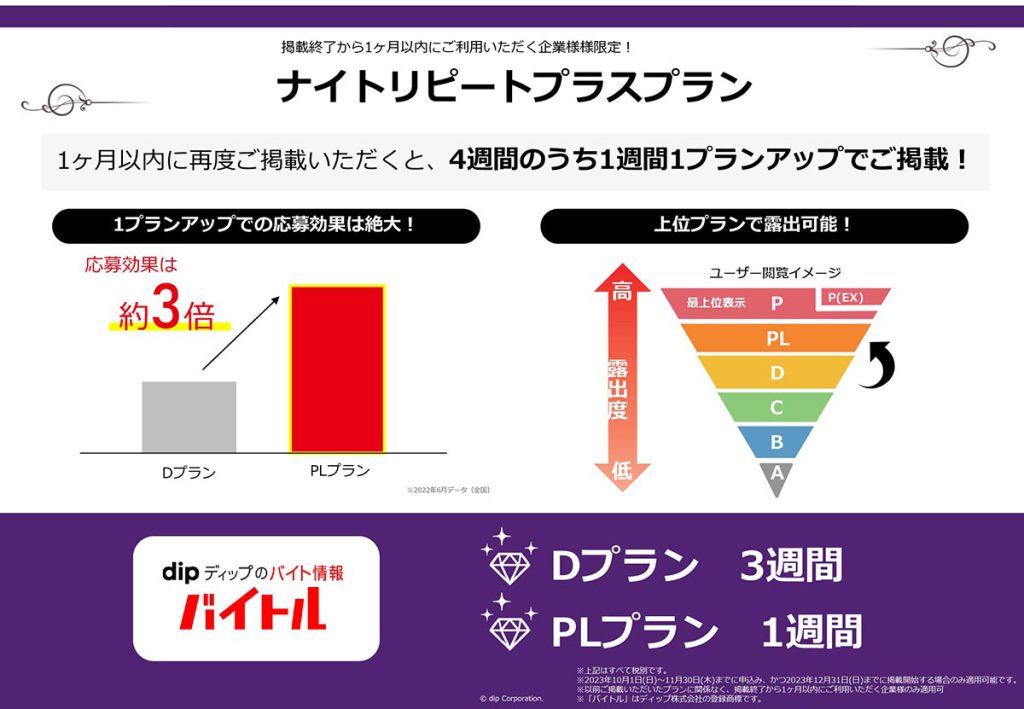 ナイトリピートプラスプラン