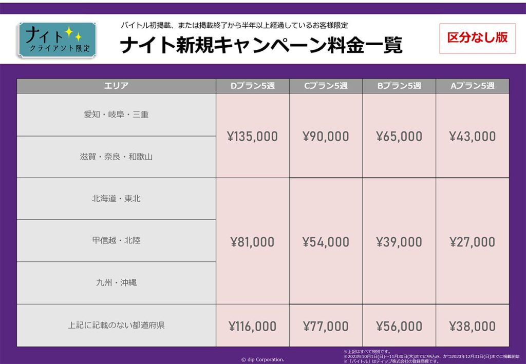 ナイトワークバイトル新規キャン料金表料金表