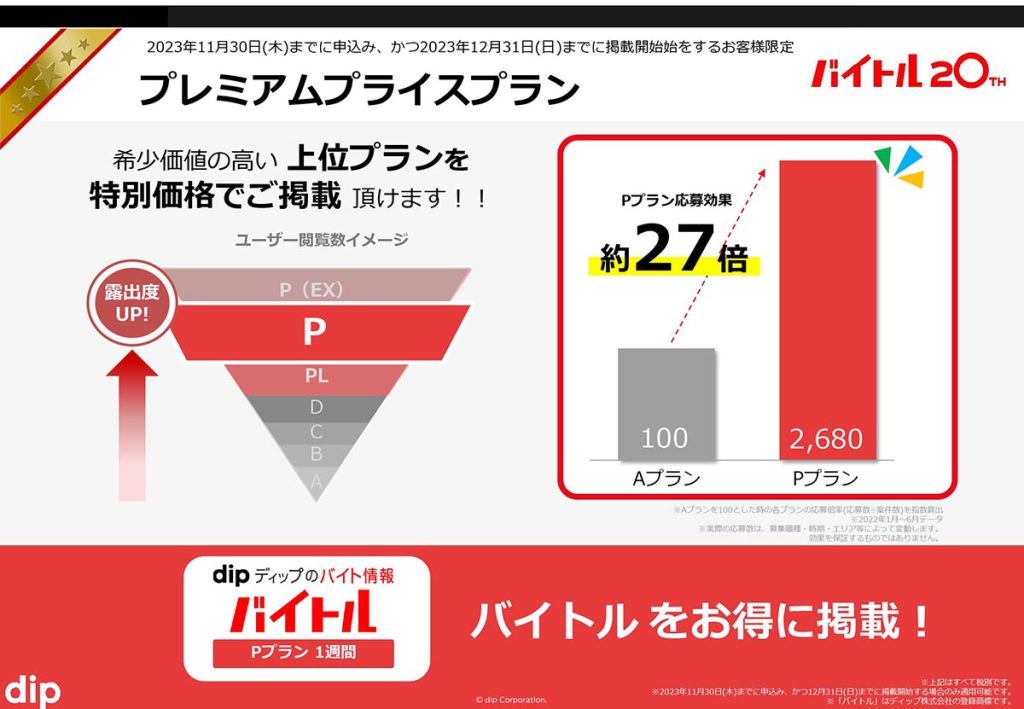プレミアムプライスプランP