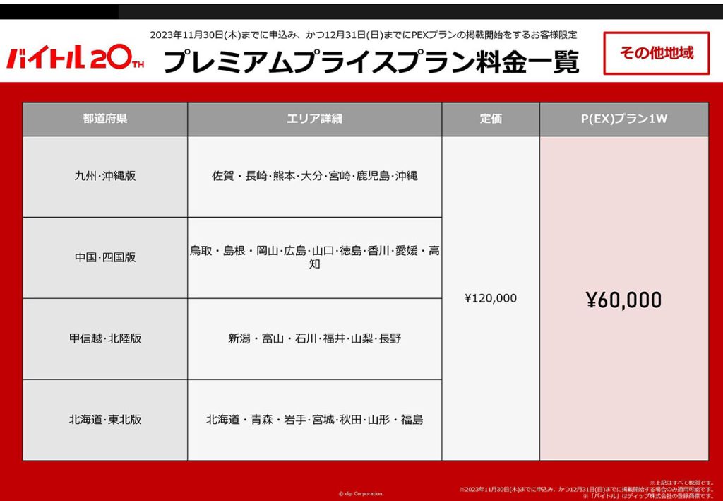 プレミアムプライスプランP(EX)料金