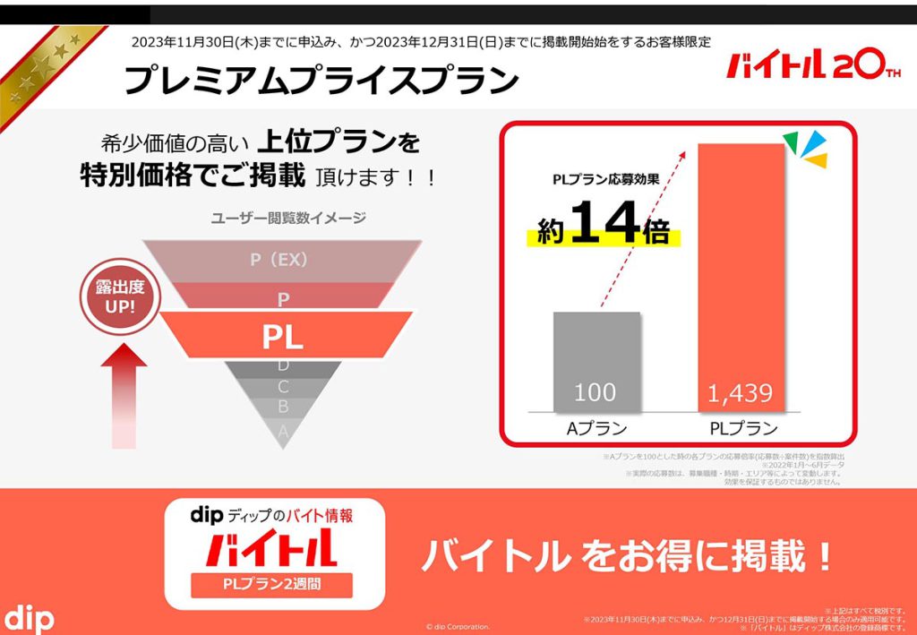 プレミアムプライスプランPL料金