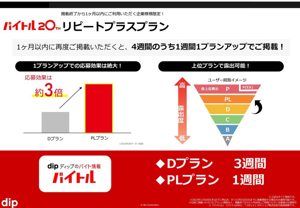 リピートプラスプラン