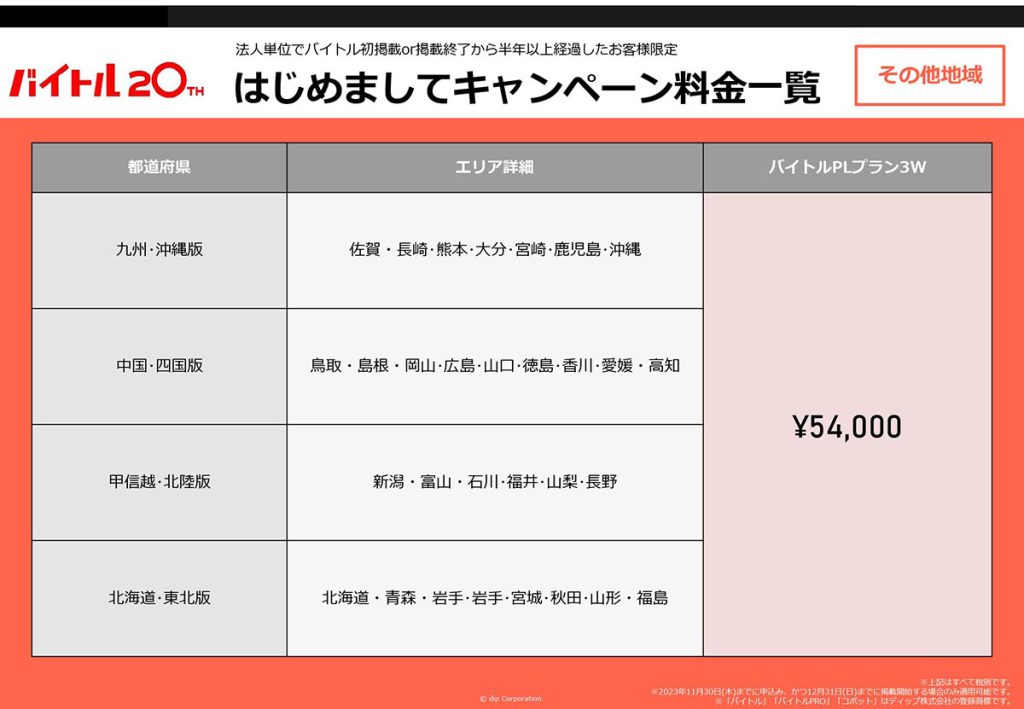 初めましてキャンペーン料金(PLプラン)