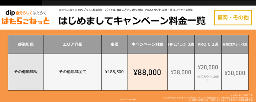 初めましてキャンペーンHPLプラン3週間税抜き38,000円