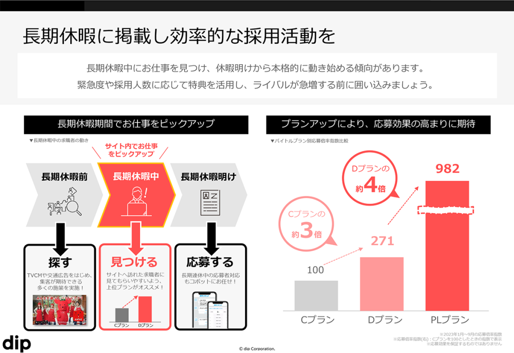 バイトル ナイト案件年末年始