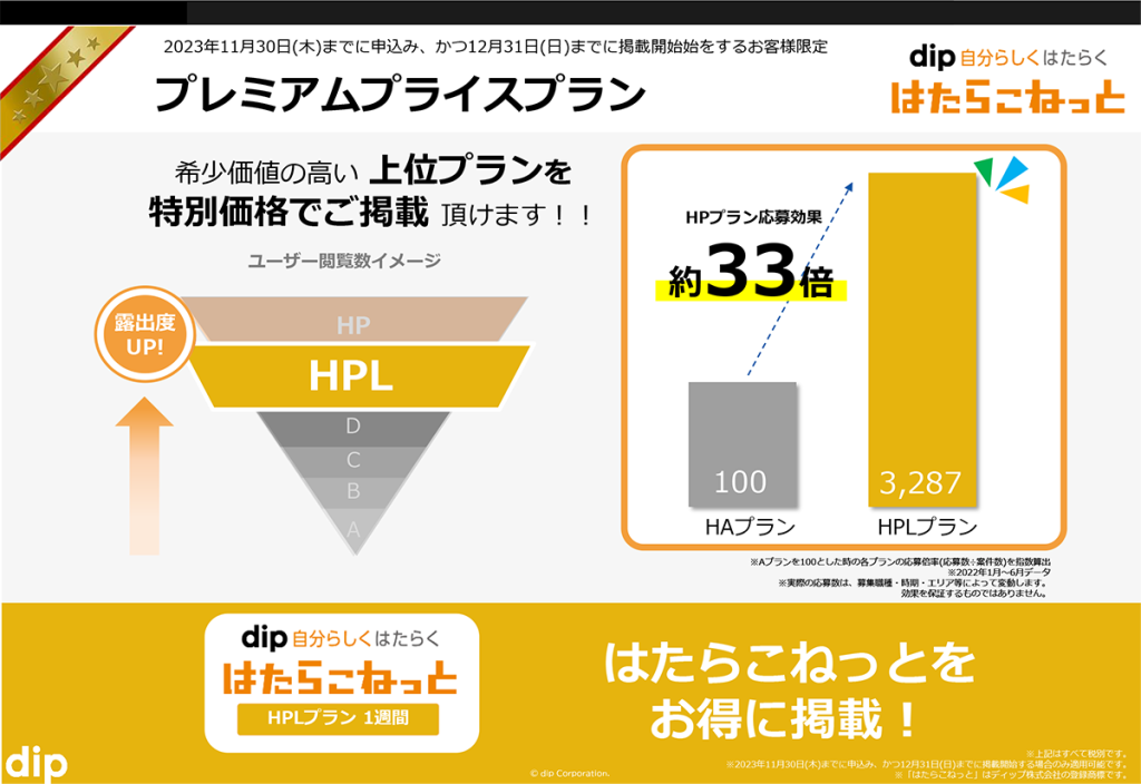 はたらこねプライスプランプライスプランHPL