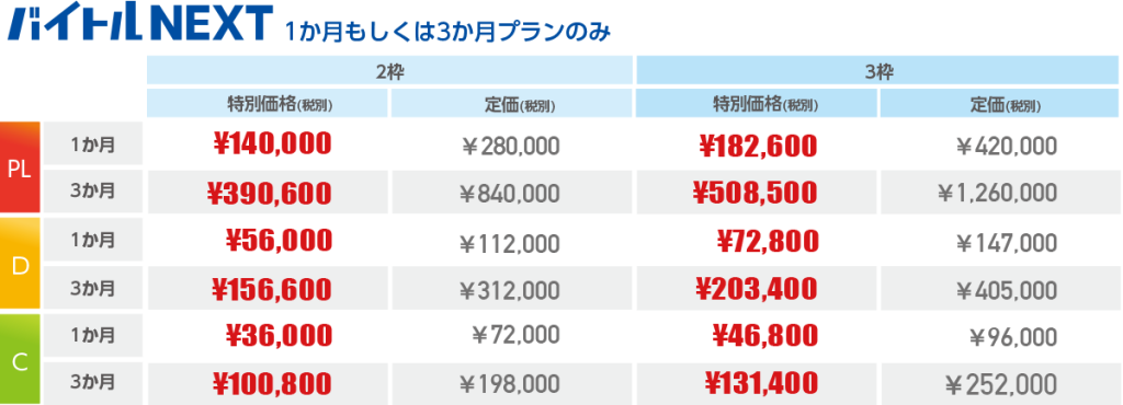 ジョブマッチキャンペーン価格表